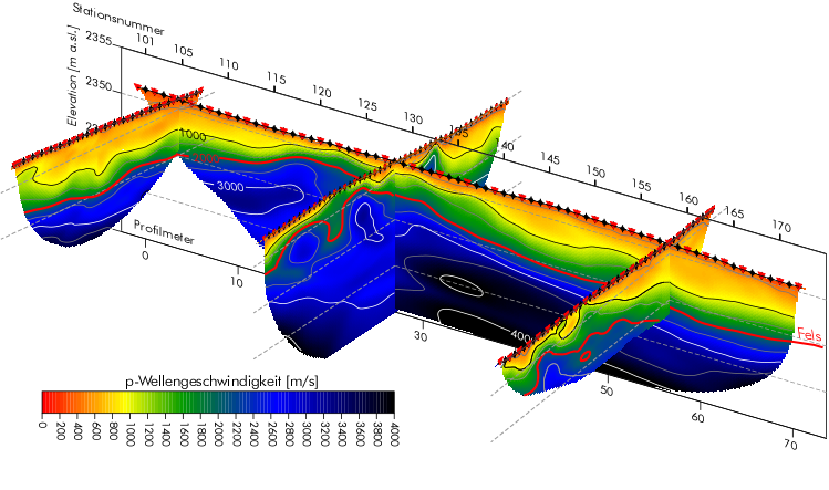 refraktionsseismische Cross-Section