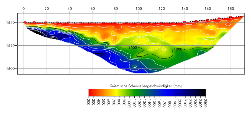 Scherwellenrefraktionstomographie
